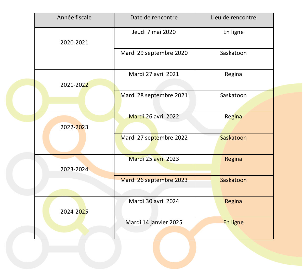 Calendrier des rencontres 2020-2025